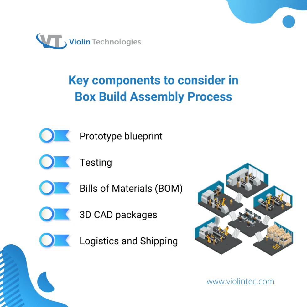 Box Build Assembly Process What Does It Include