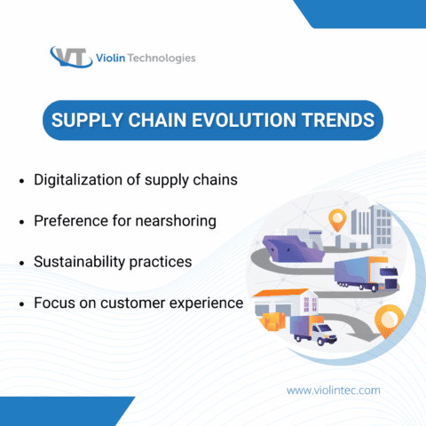 What Manufacturers Need To Know About Supply Chain Evolution in 2023