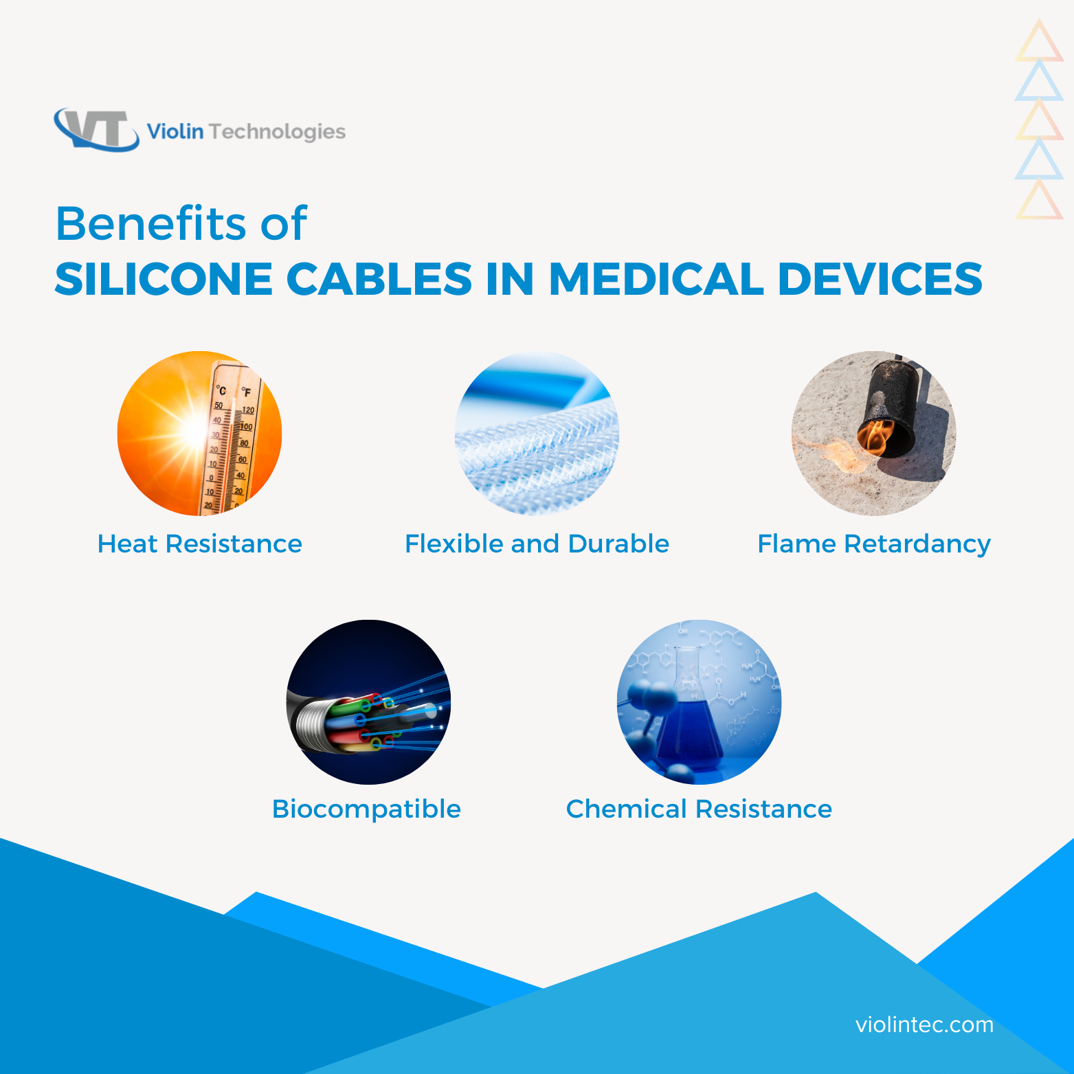 Benefits of Silicone Cables in Medical Devices