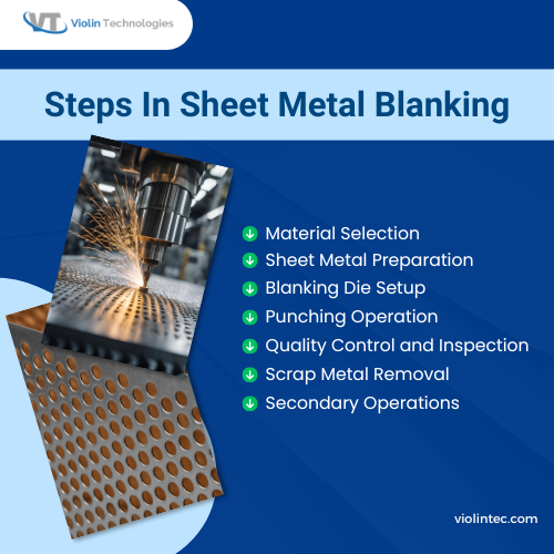 Steps In Sheet Metal blanking