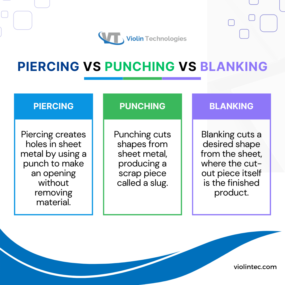 Piercing Vs. Punching Vs. Blanking