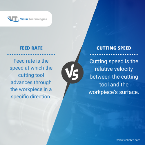 Feed Rate Vs Cutting Speed