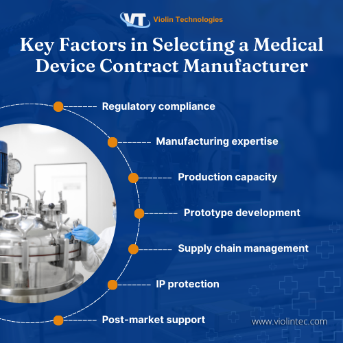 Key Factors To Select Medical Device Manufacturer 