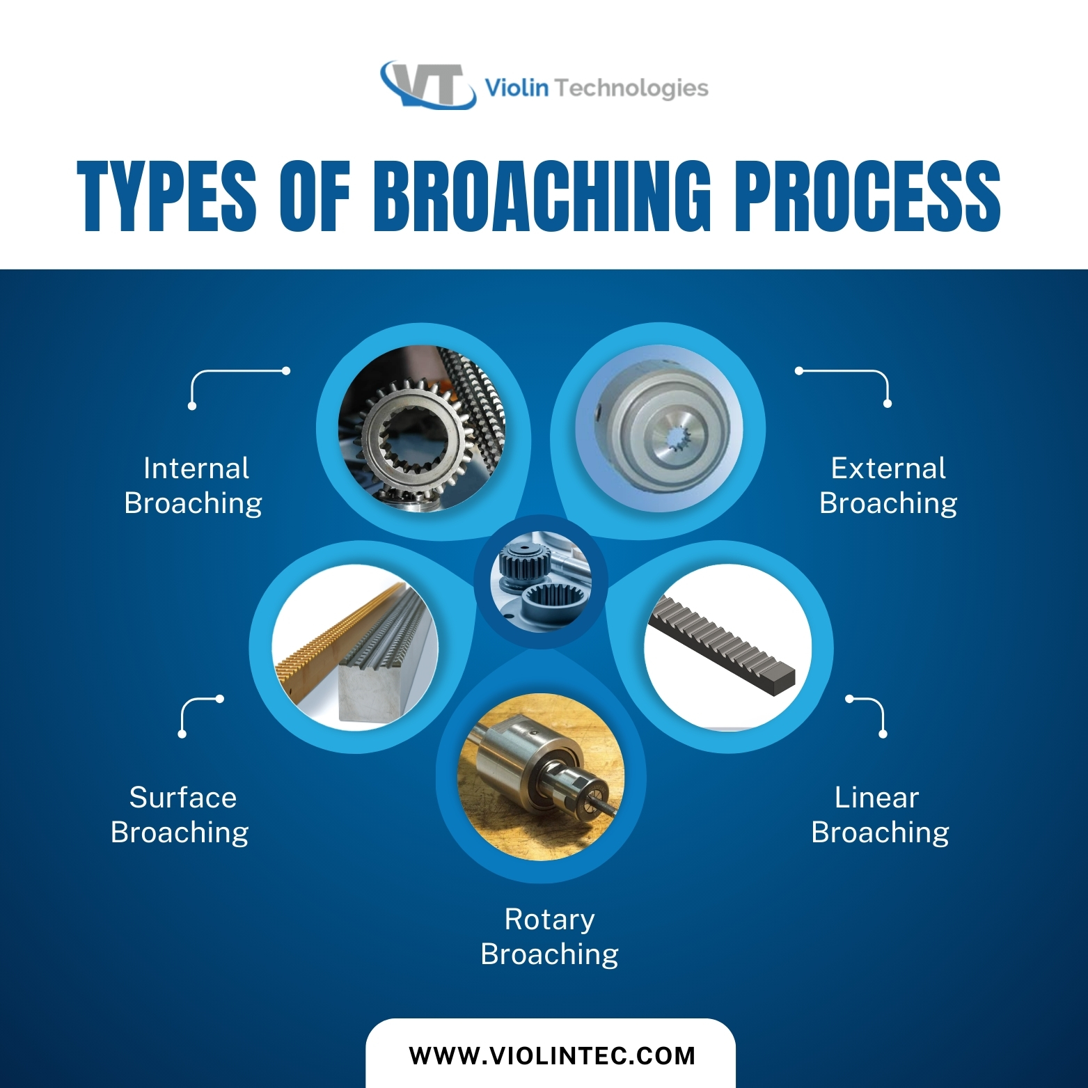 Types of Broaching process